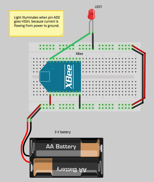 http://www.digi.com/blog/wp-content/uploads/2012/06/light-switch-xbee-output-breadboard.jpg