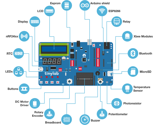 tinylab-schematic