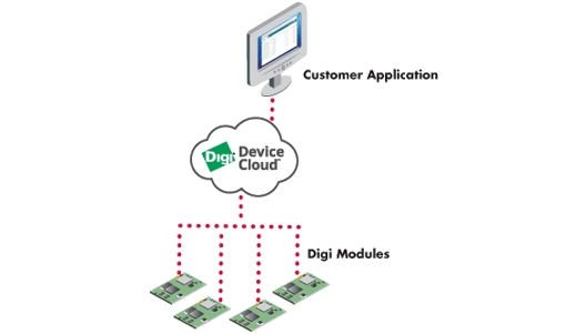 Device Manager