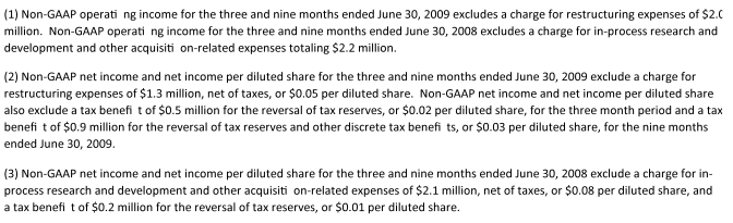 GAAP operating income to