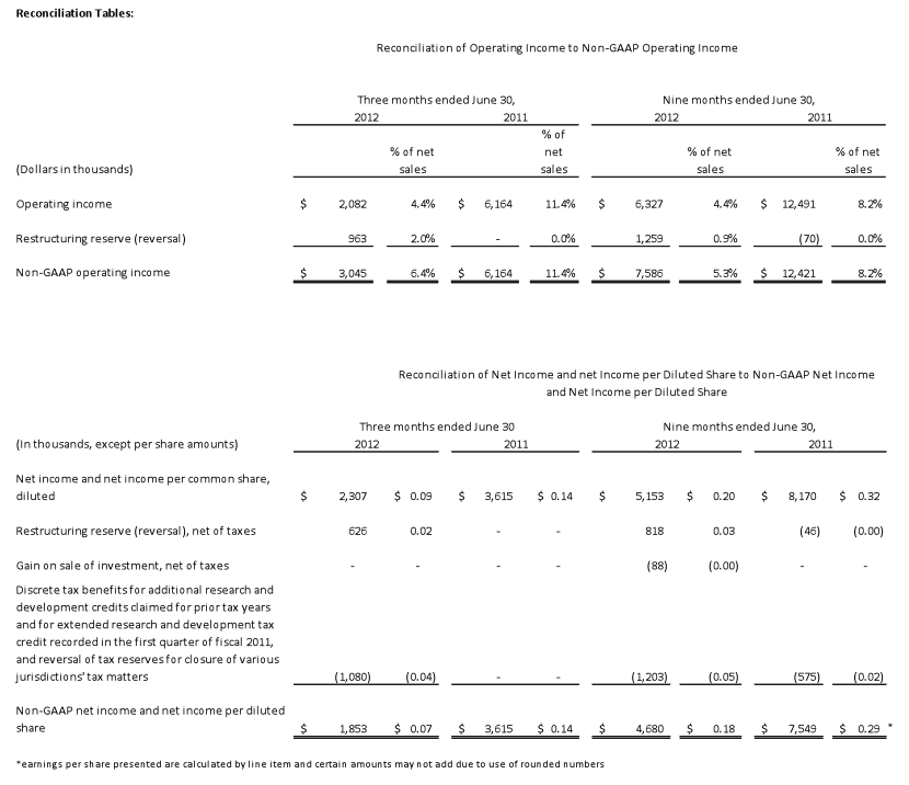 Reconciliation Tables