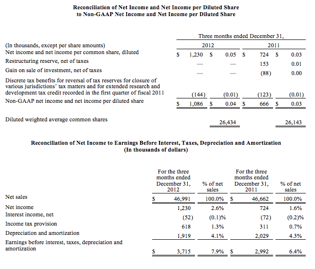 Reconciliation Tables
