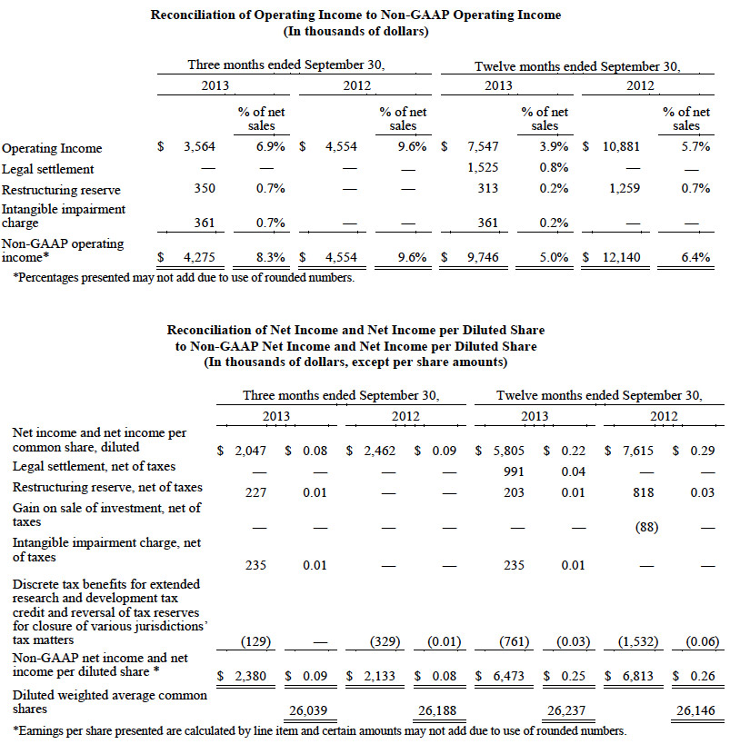 Reconciliation Tables