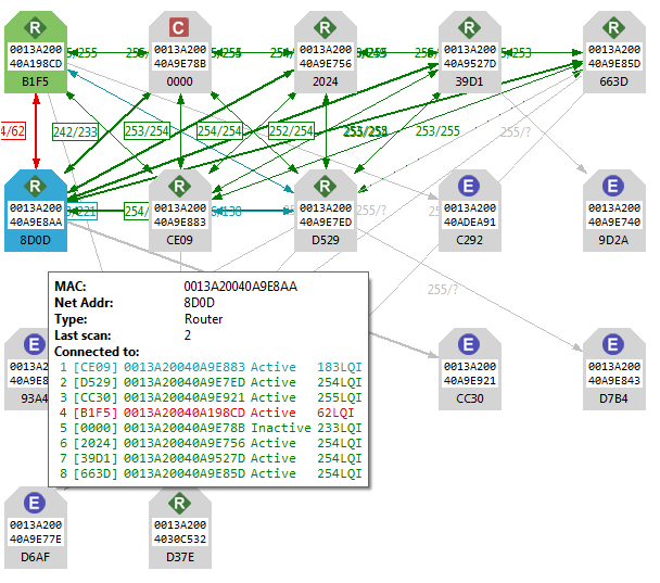 XCTU Network Graph