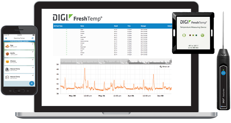Digi FreshTemp