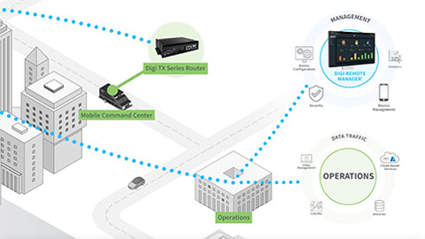 Digi Safe How Digi SAFE™ Connects Public Safety Professionals | Digi International