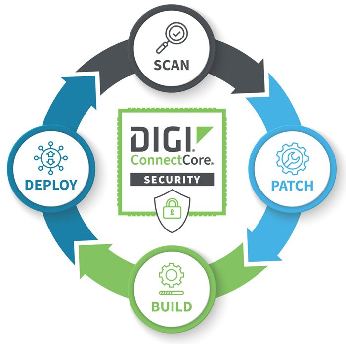 The embedded security lifecycle