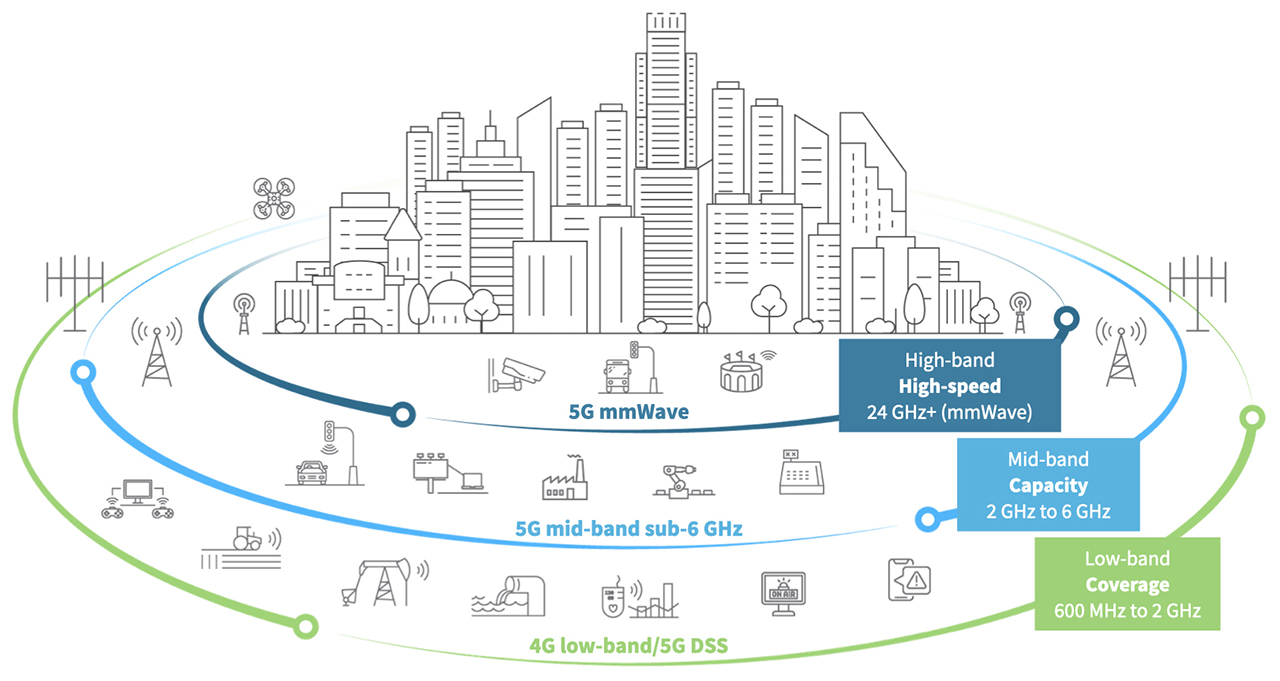 cellular network architecture diagram