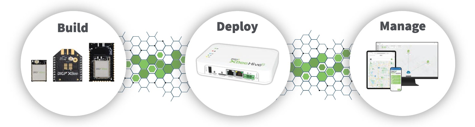 Build Deploy Manage graphic