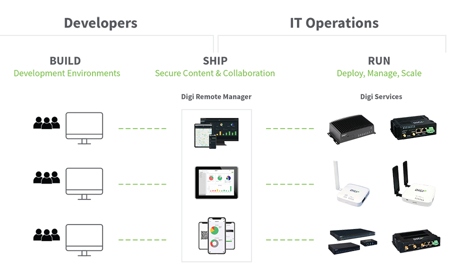 Container-as-a-Service use cases