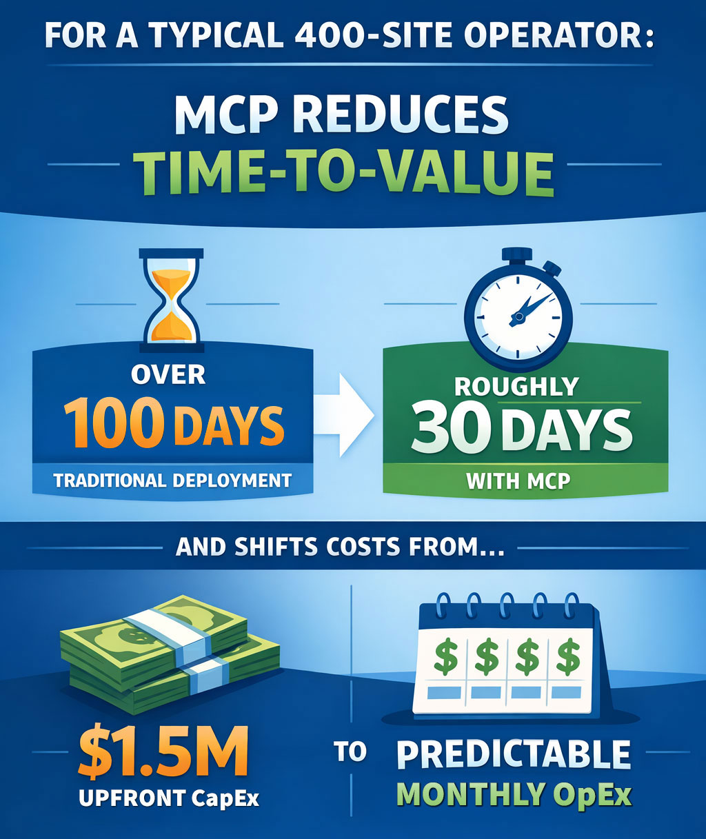 MCP metrics