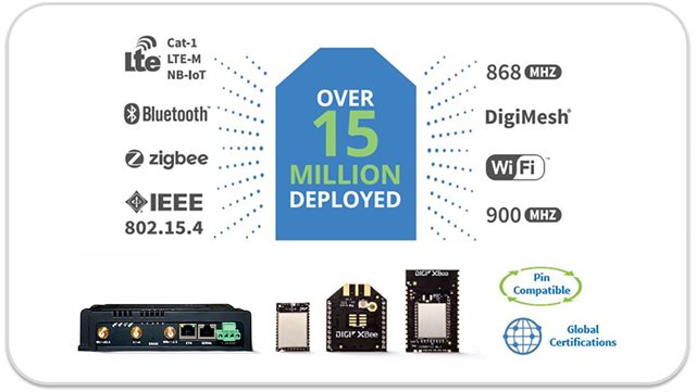 Digi XBee RR Solutions for Redesigns and New Projects