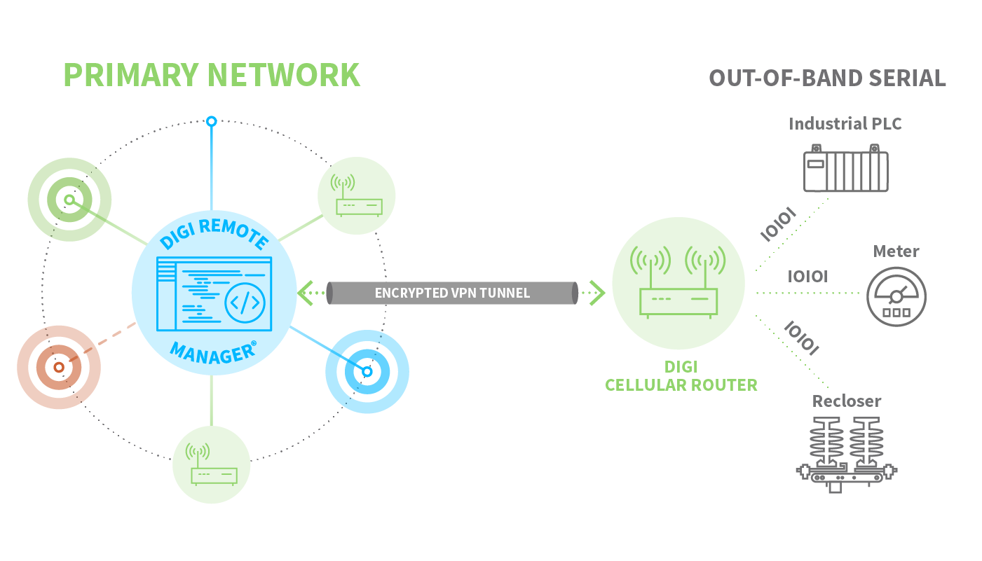 Out-of-band management diagram