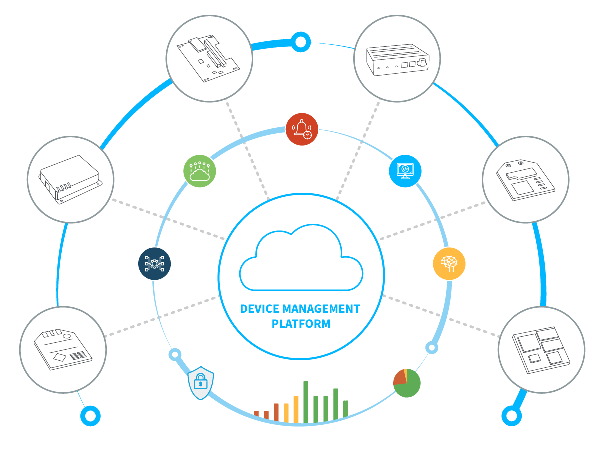 Digi solutions for IoT