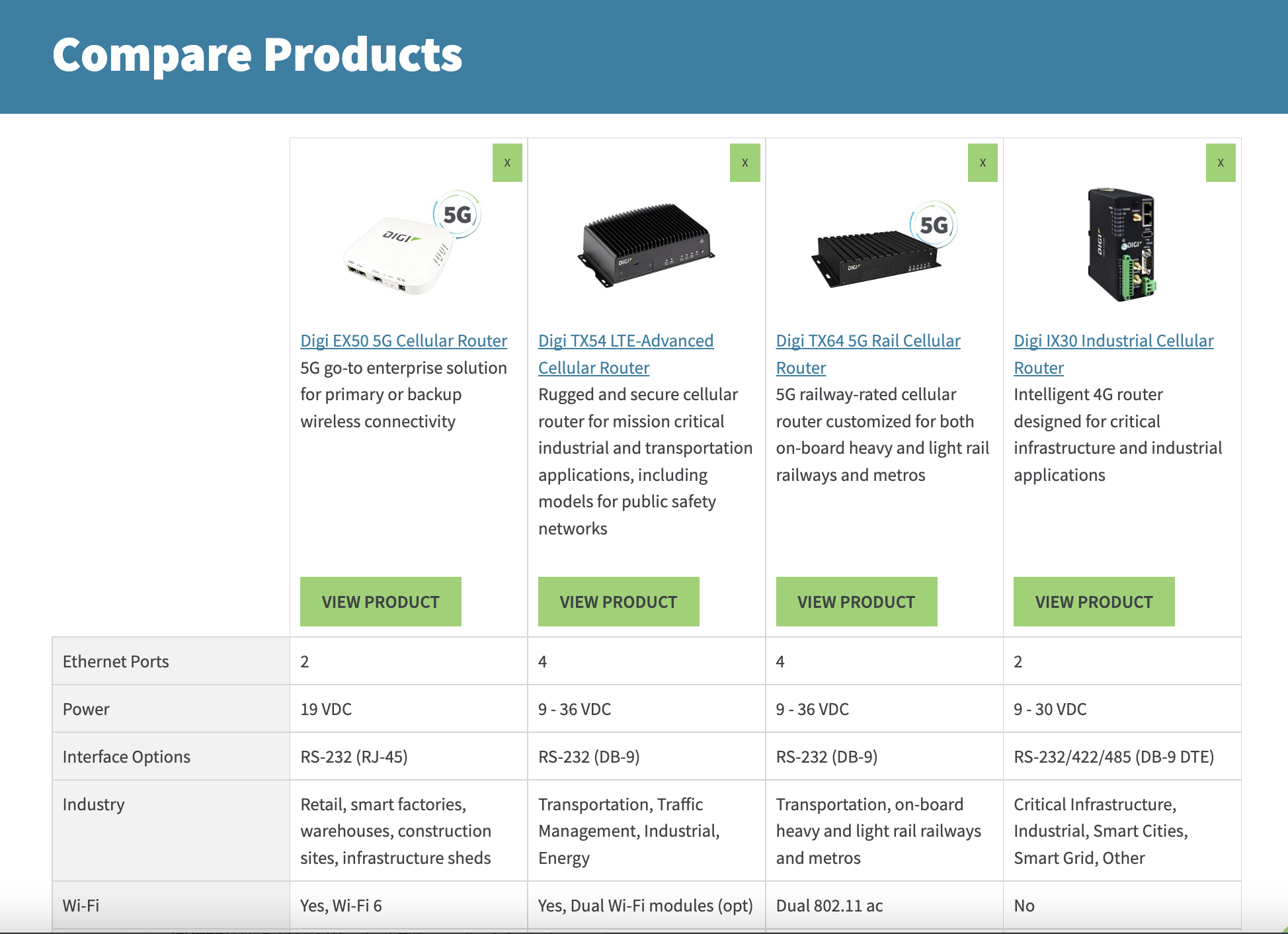 4-product comparison