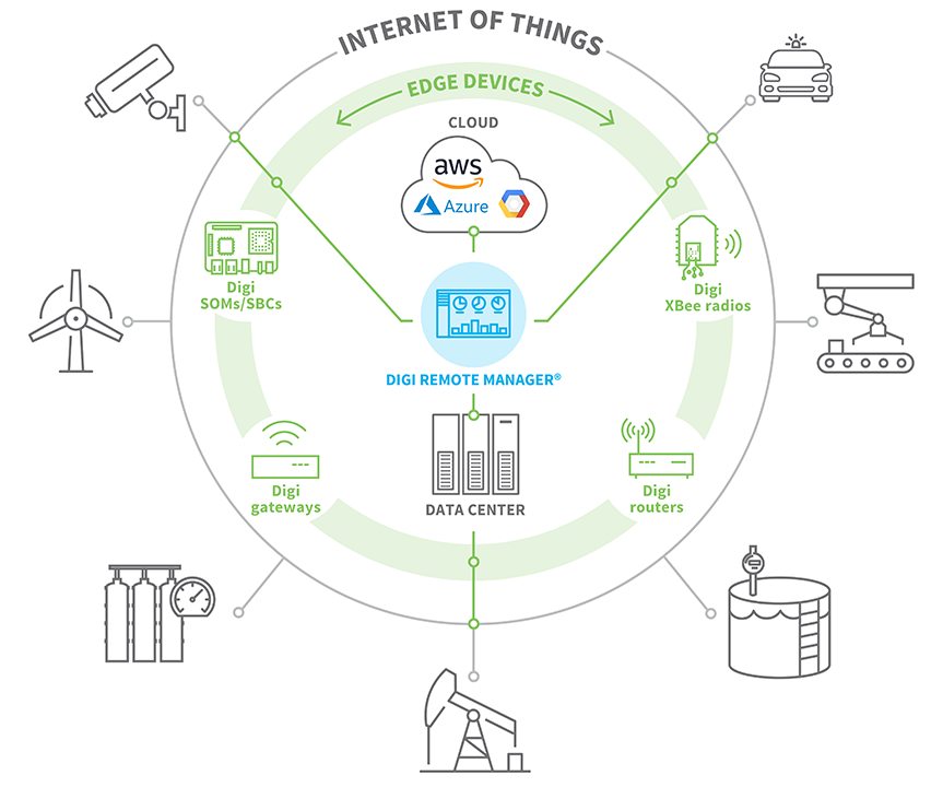 Industrial solutions infographic