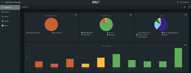 Remote device management dashboard