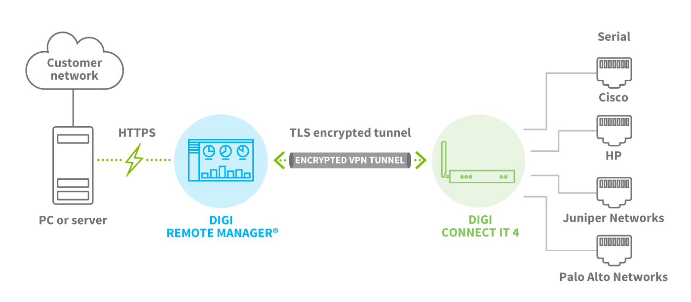 Out-of-band-management diagram