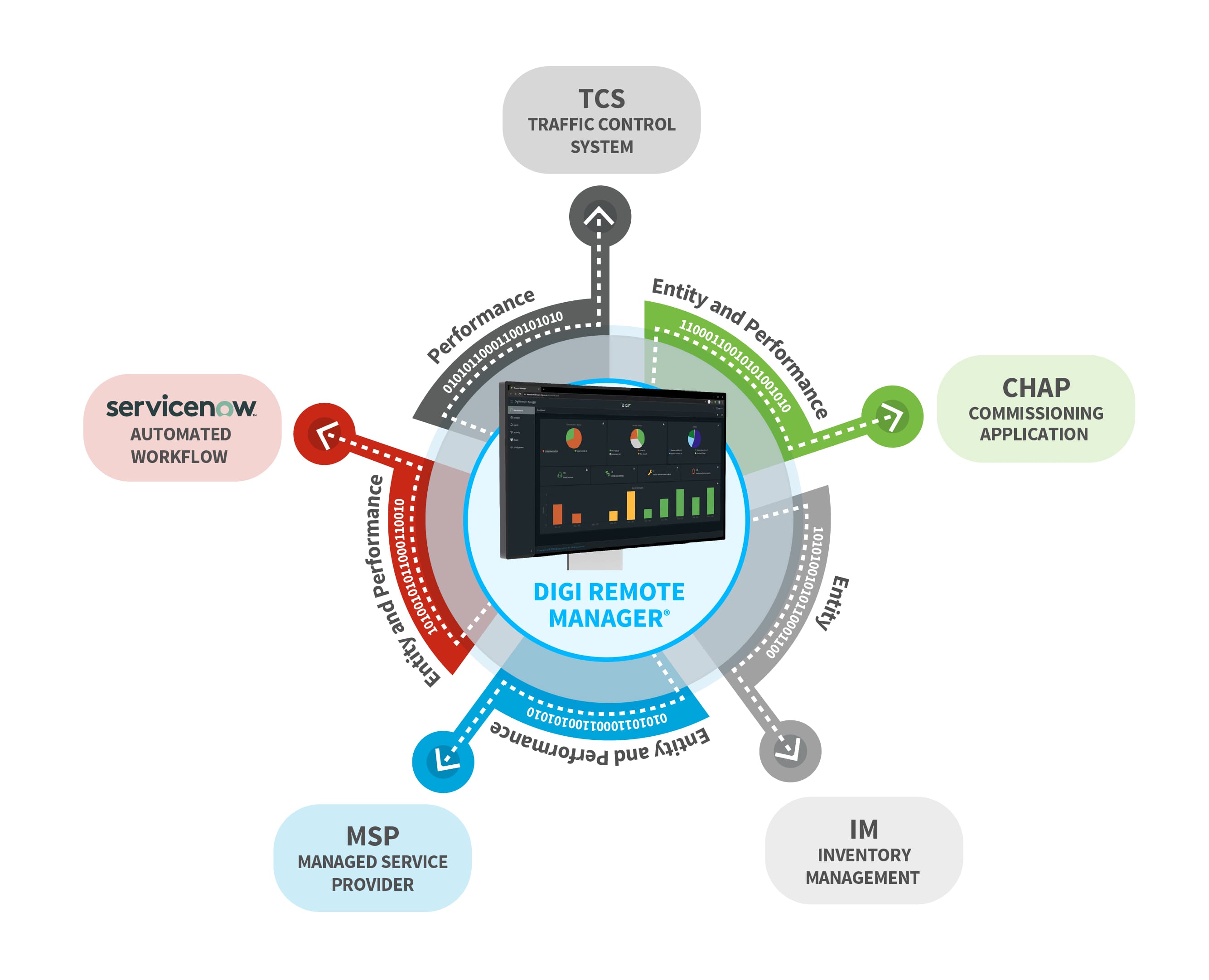 Diagram of traffic management in NYC