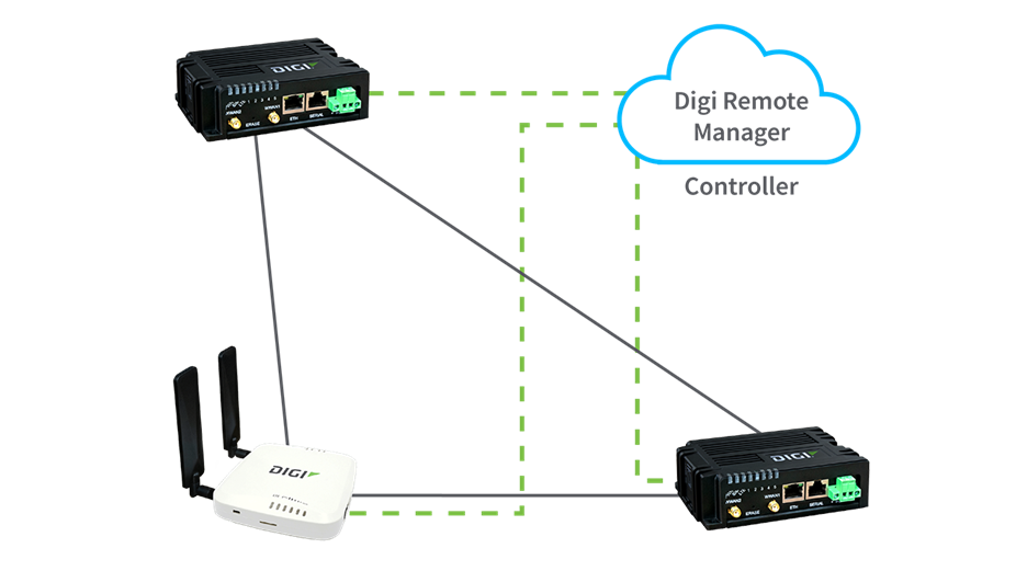 Digi Remote Manager supports software defined networks