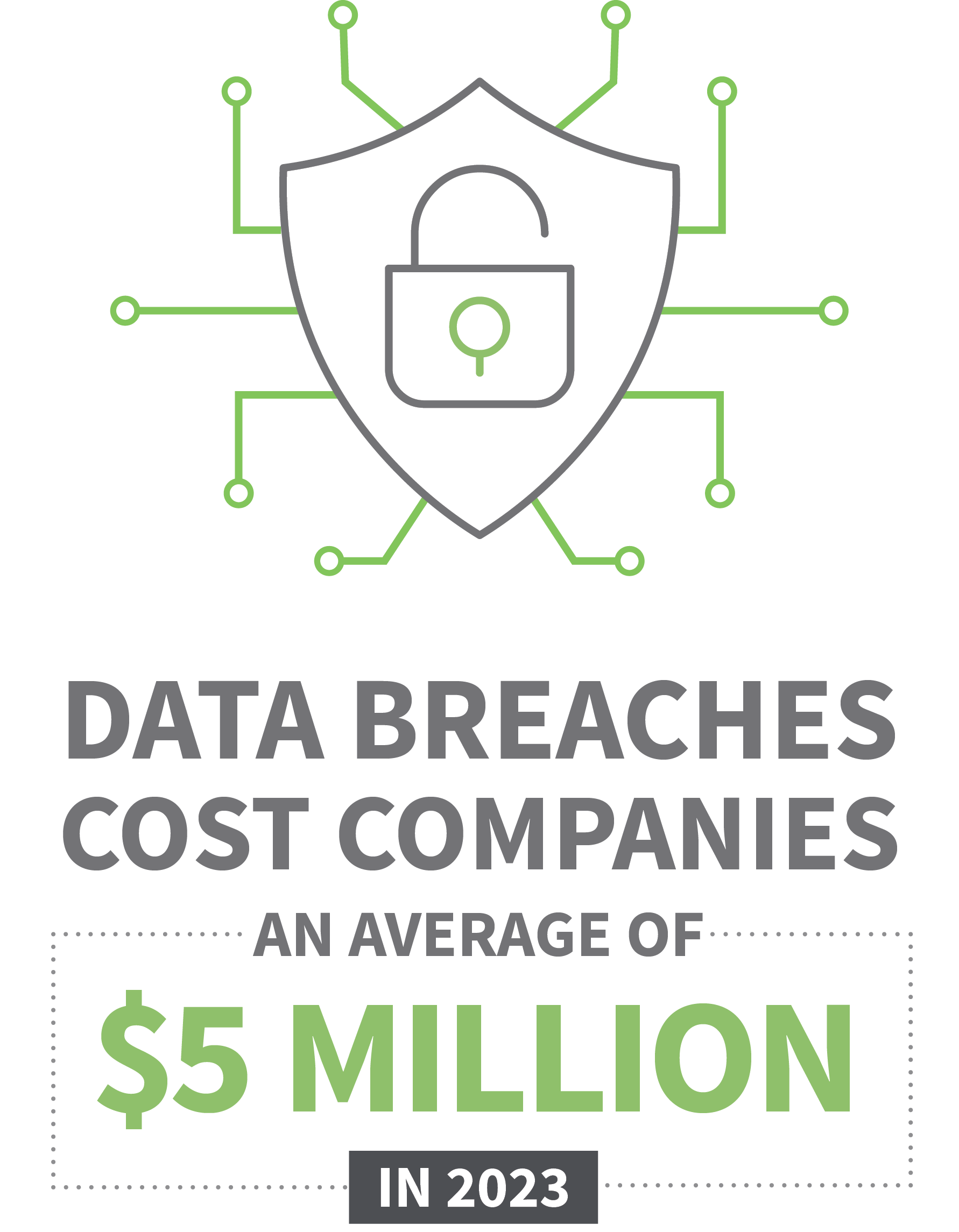 The cost of data breaches