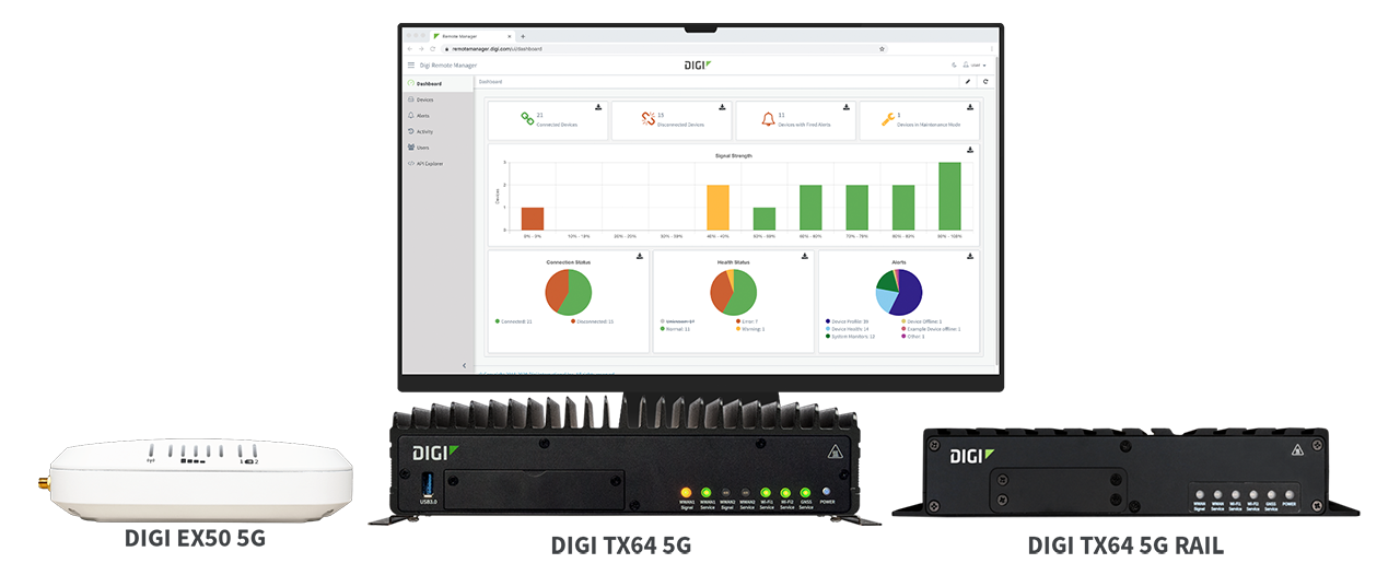 Digi 5G solutions