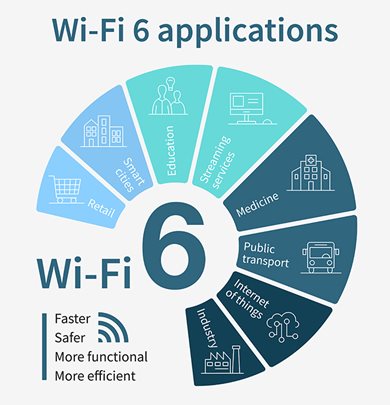 How Wi-Fi 6 and MU-MIMO Drive Commercial Wireless Connections