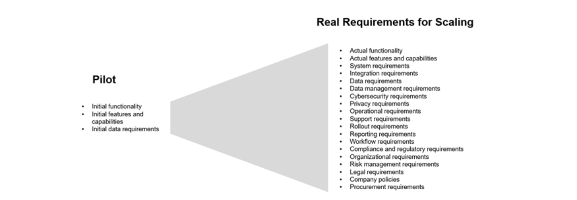 Requirement for AI scalability