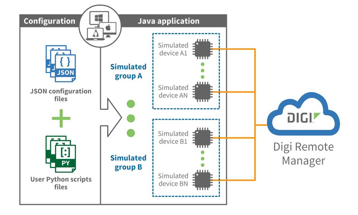 iot-fleet-management-stack-application.jpg