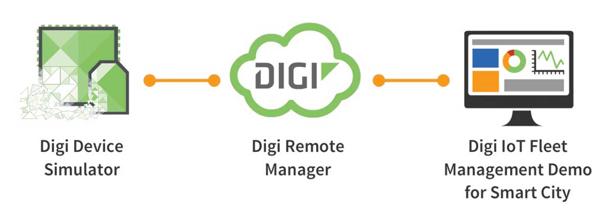 iot-fleet-management-stack-overview.jpg