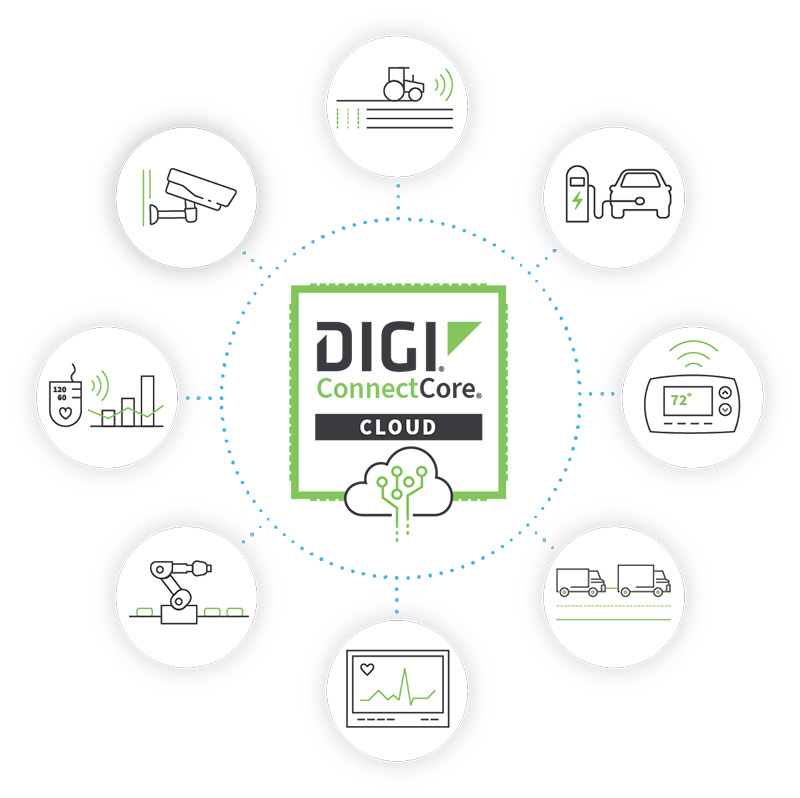 digi-connectcore-cloud-services-features-a9.jpg