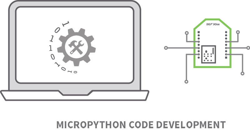 digi-xbee-tools-pycharm-micropython-codedev-diagram.png