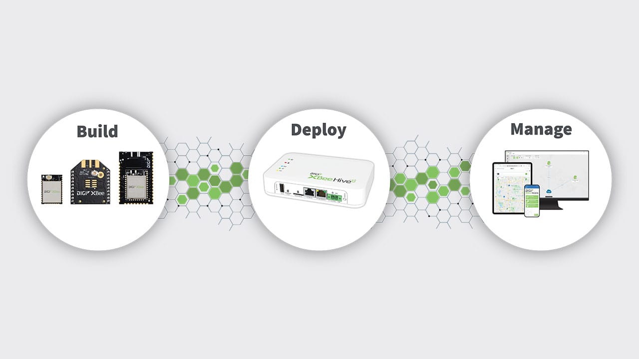 Digi XBee for Wi-SUN
