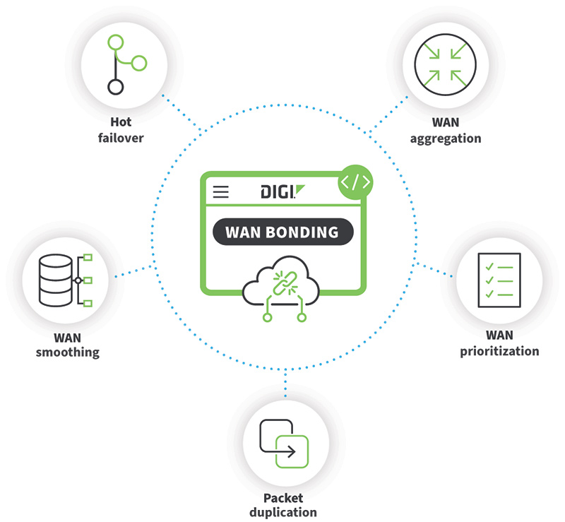 digi-wan-bonding-diagram