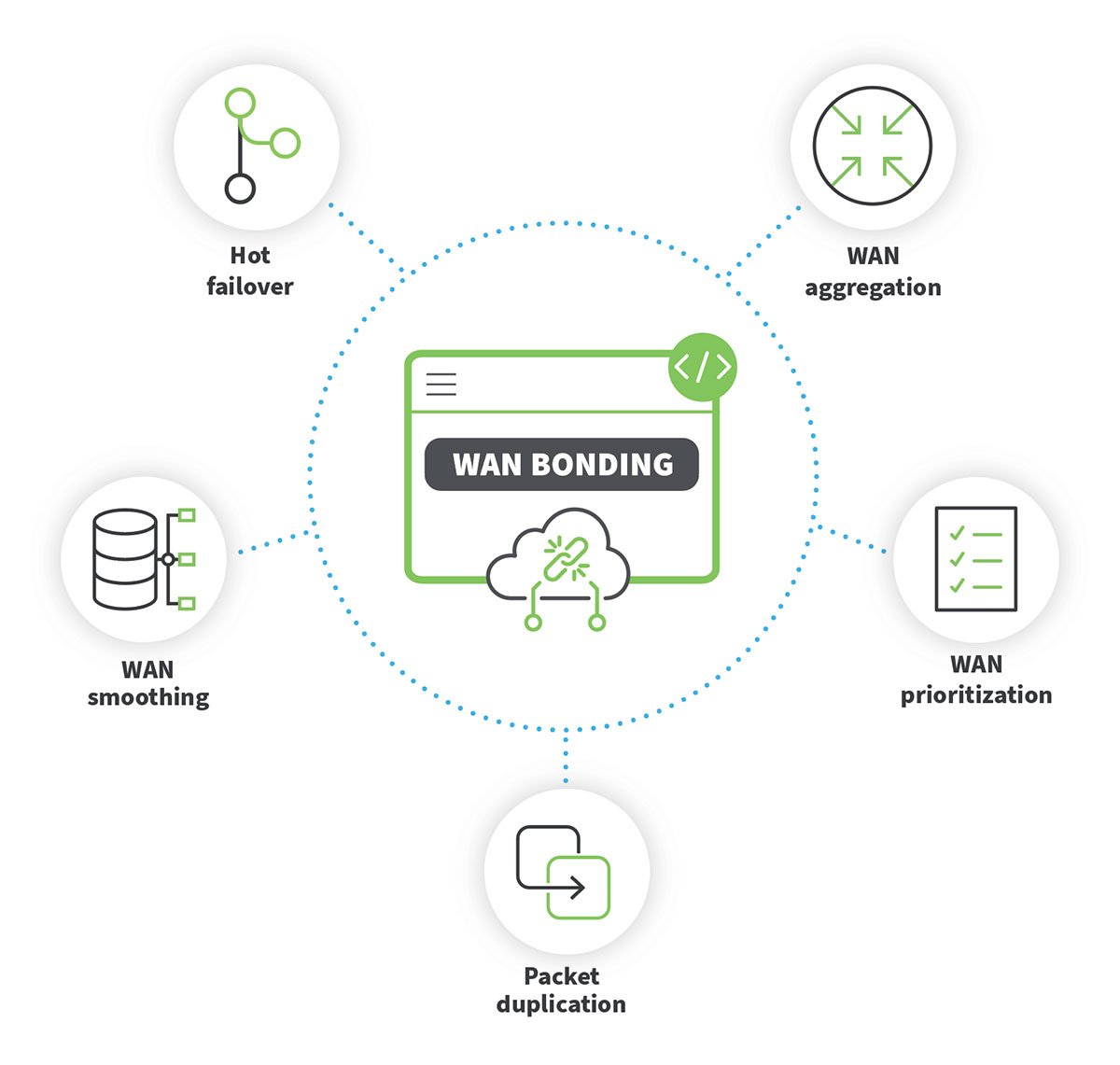 digi-wan-bonding-diagram