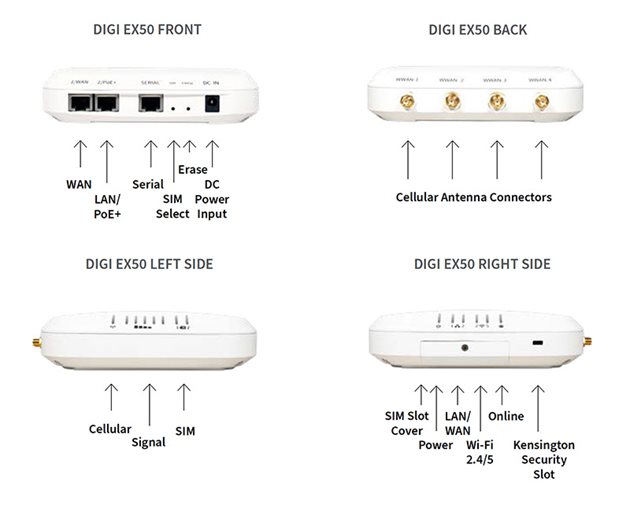 digi-ex50-connector-diagram.jpg