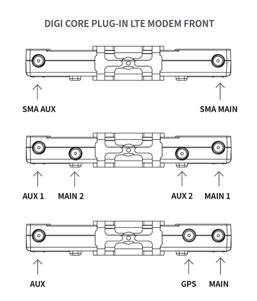 digi-core-plug-in-lte-modem-diagrams.jpg