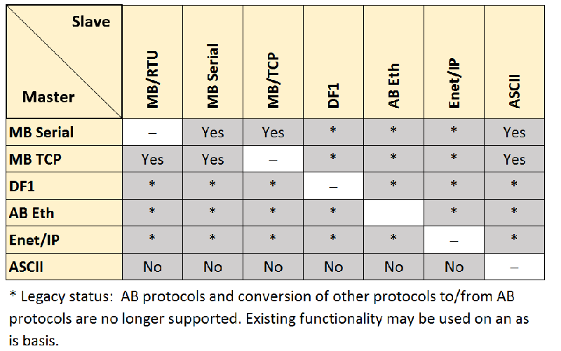 digi-one-iap-protocols-chart.gif