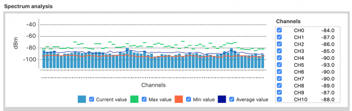 graph-900mhz-1-700x221.png