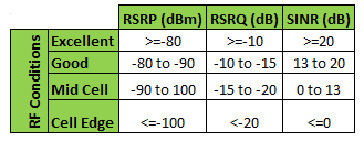 rsrq signal strength
