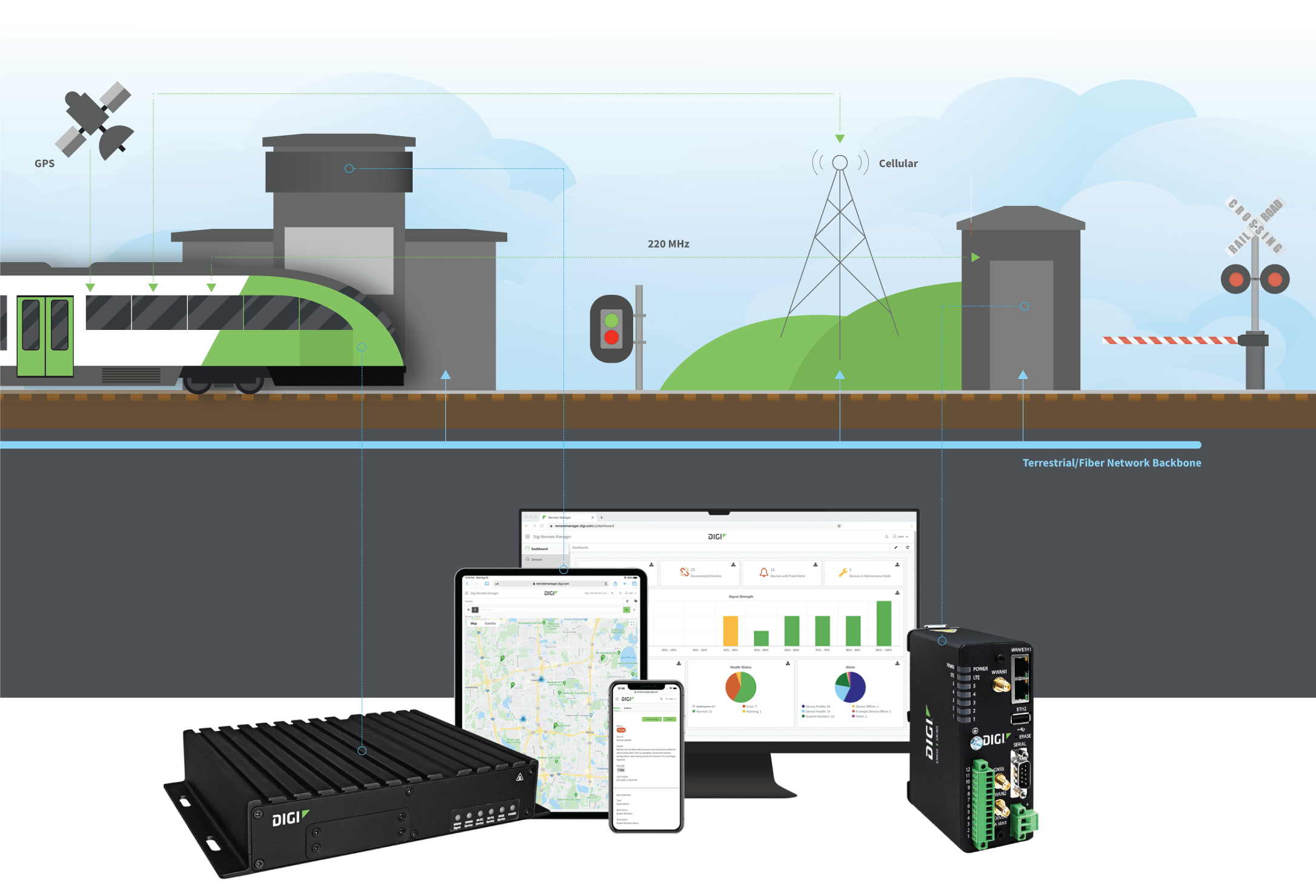 PTC | Positive Train Control | Digi International