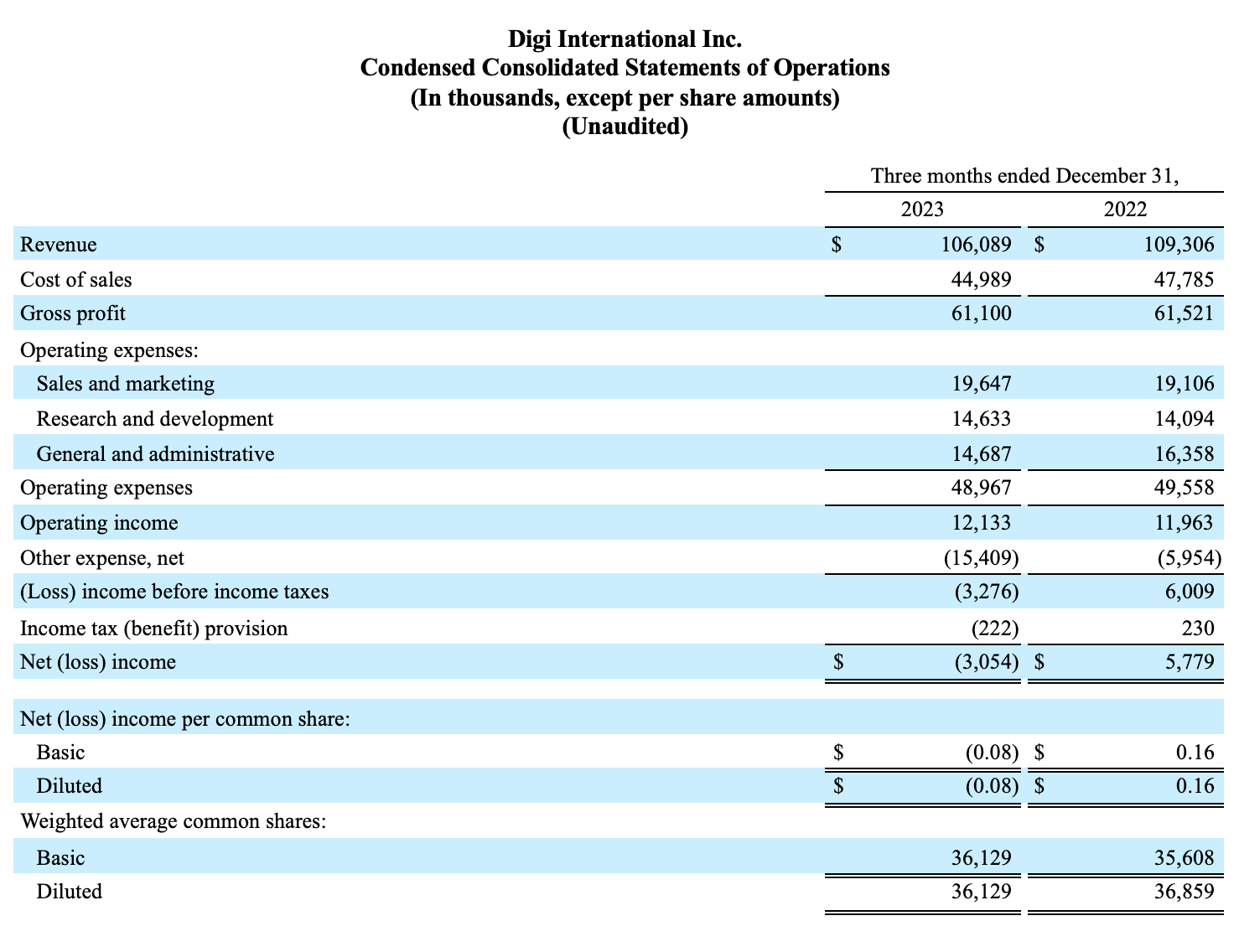 Financial Statement