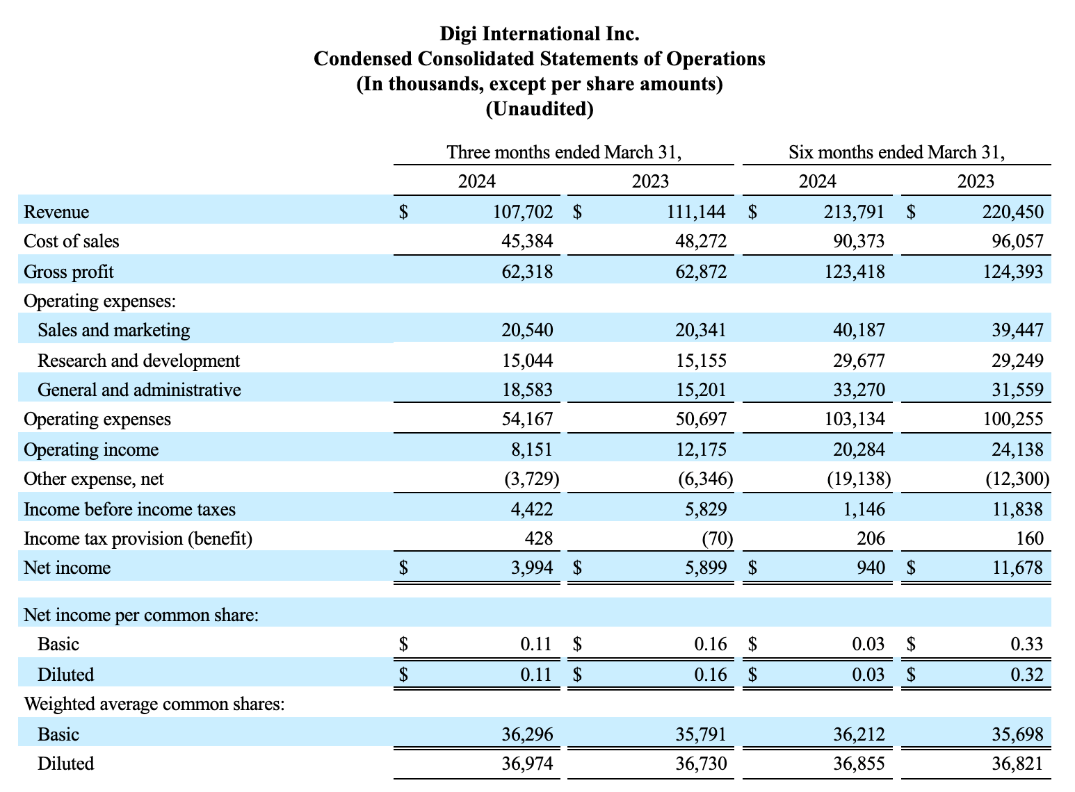 Financial Statement