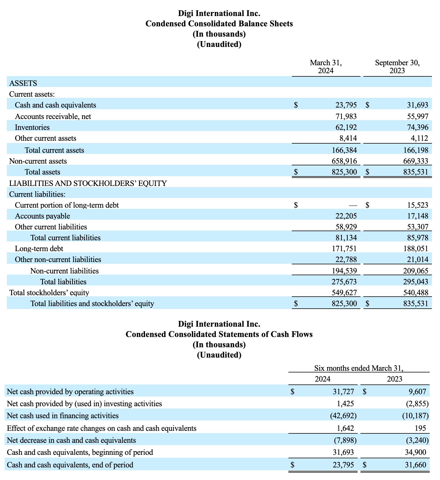 Financial Statement