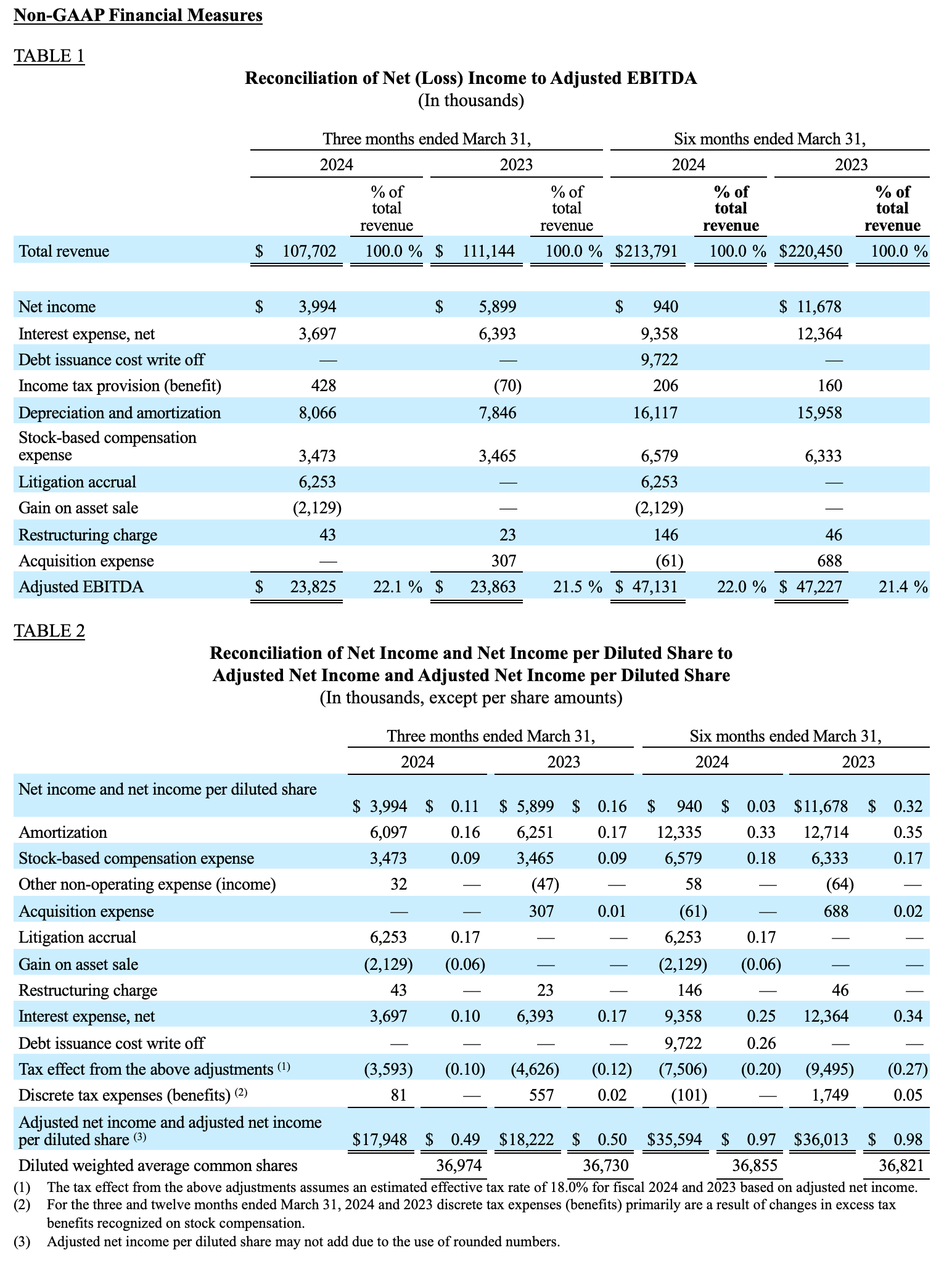 Financial Statement