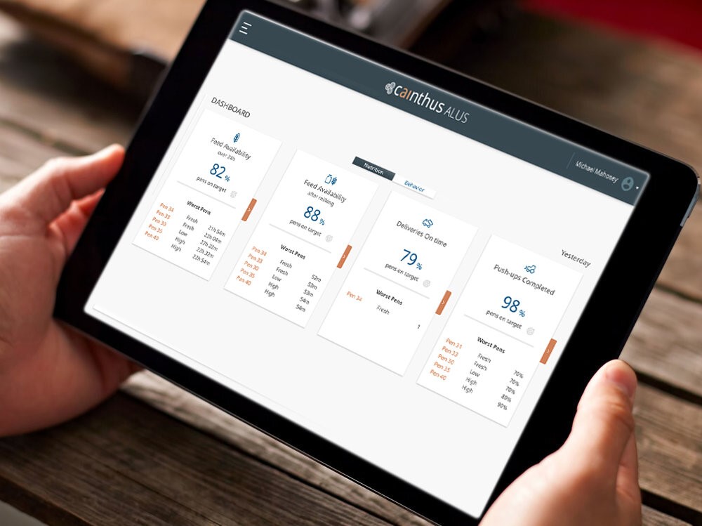 Cainthus barn monitoring dashboard