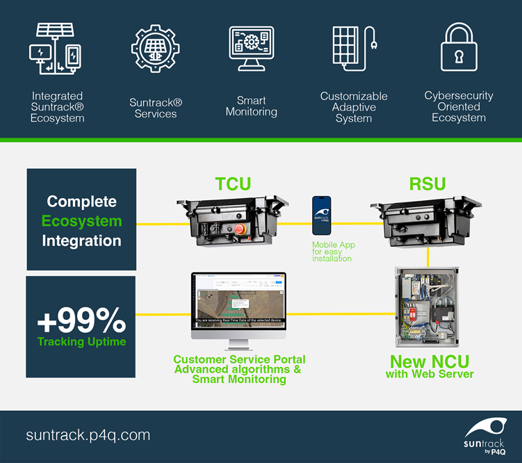 Suntrack monitoring ecosystem