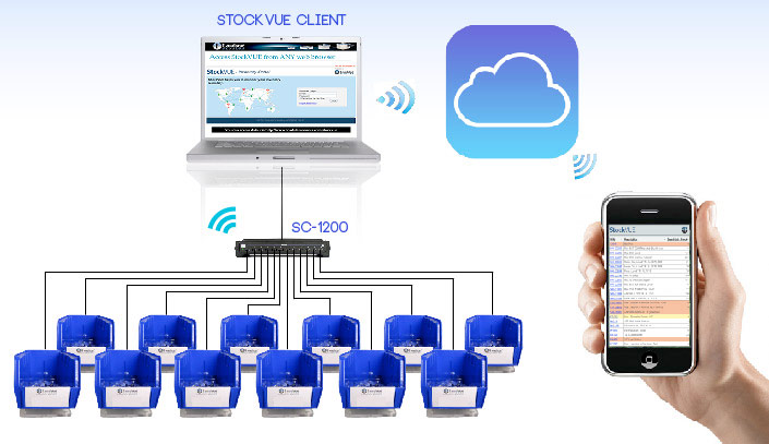 StockVUE