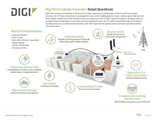Digi EX15 Retail Storefront Industry Flyer