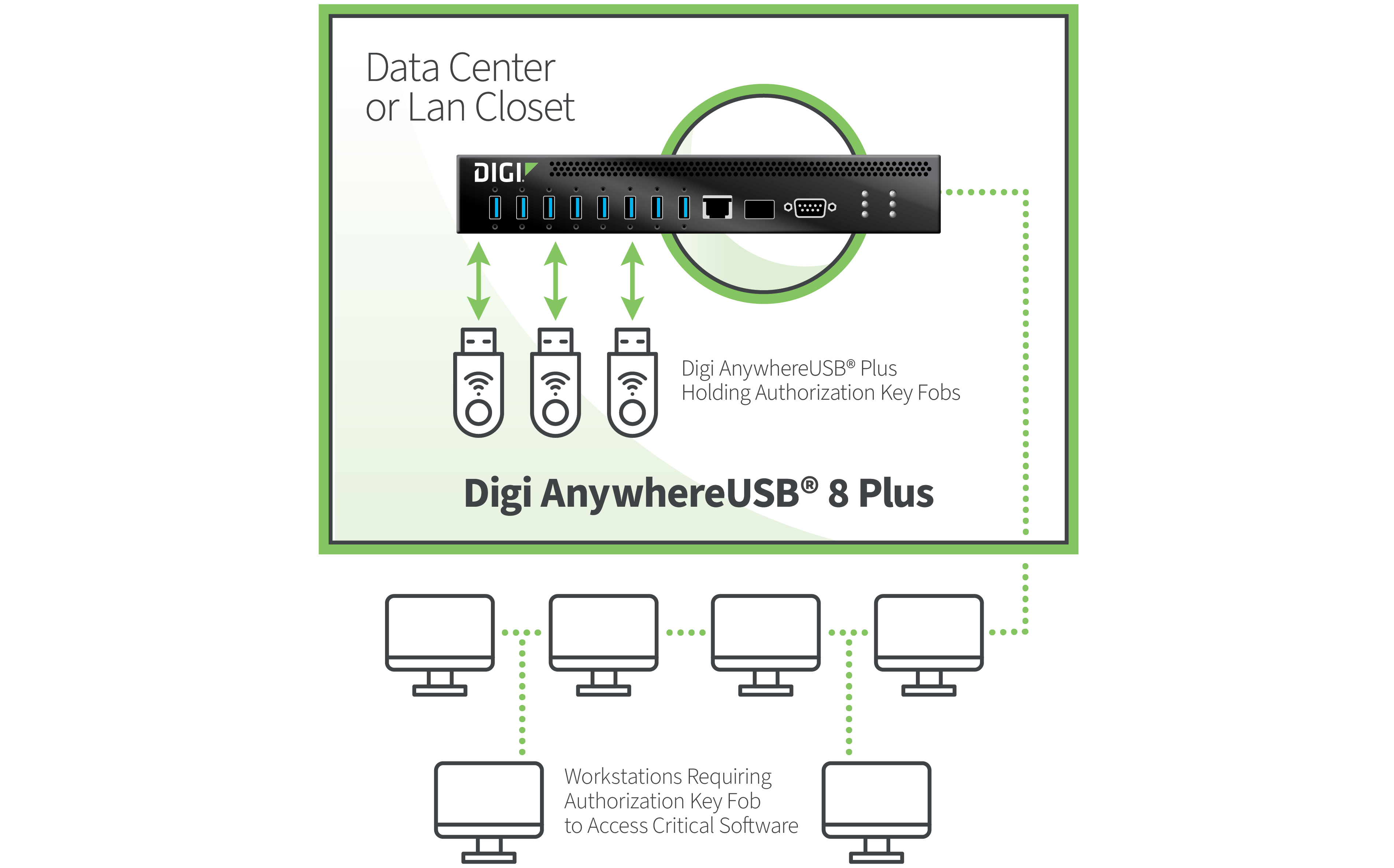 Healthcare USB solutions diagram.